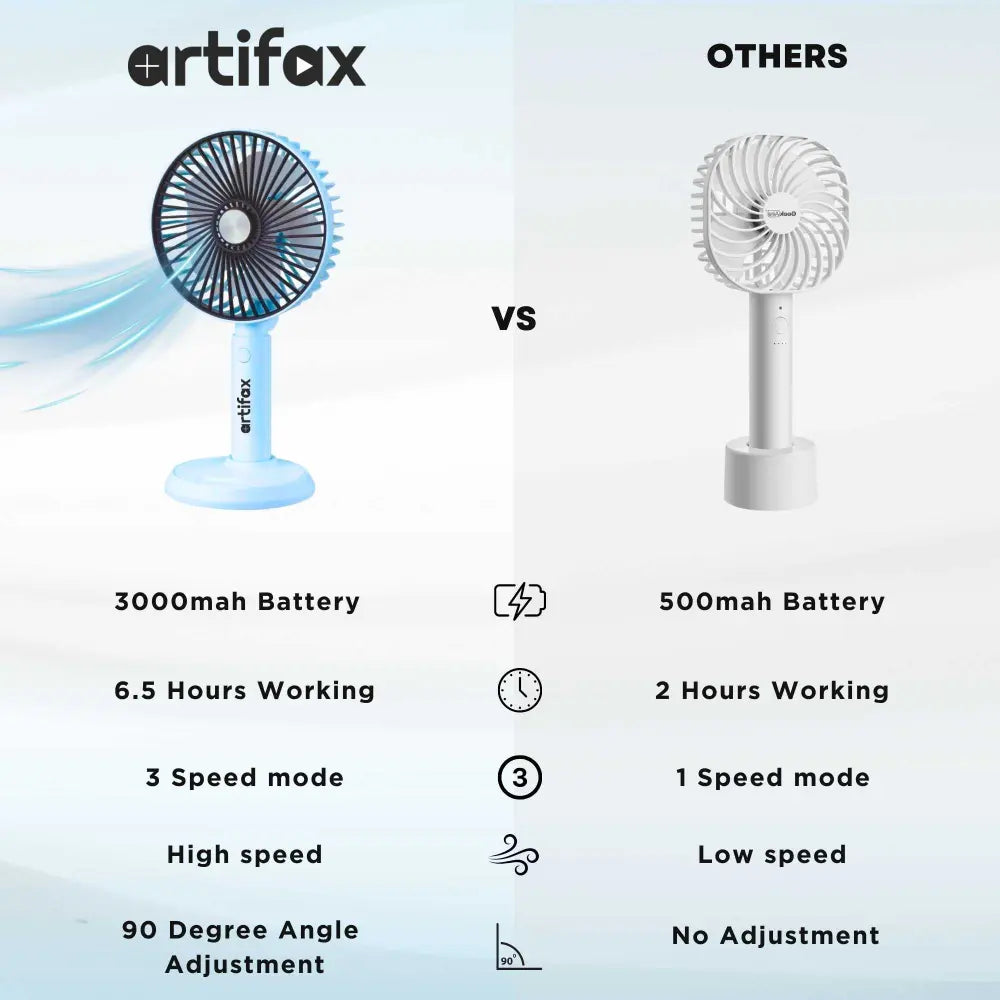 ART-B-3 Rechargeable Portable Fan