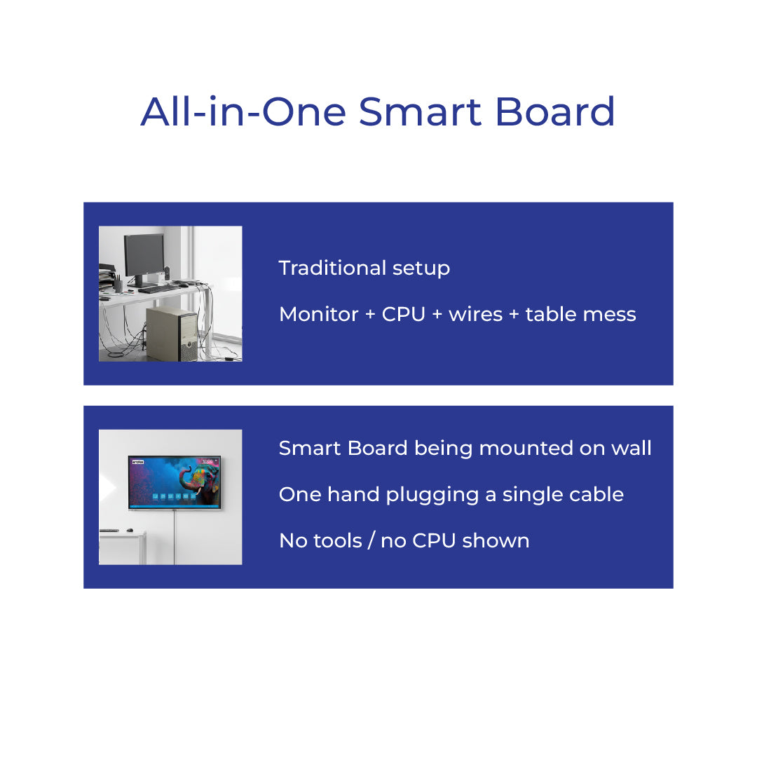 ART Board L-V100 AiO Computer 55', 65″, 75", 86",98', 110" A14 8GB/128GB