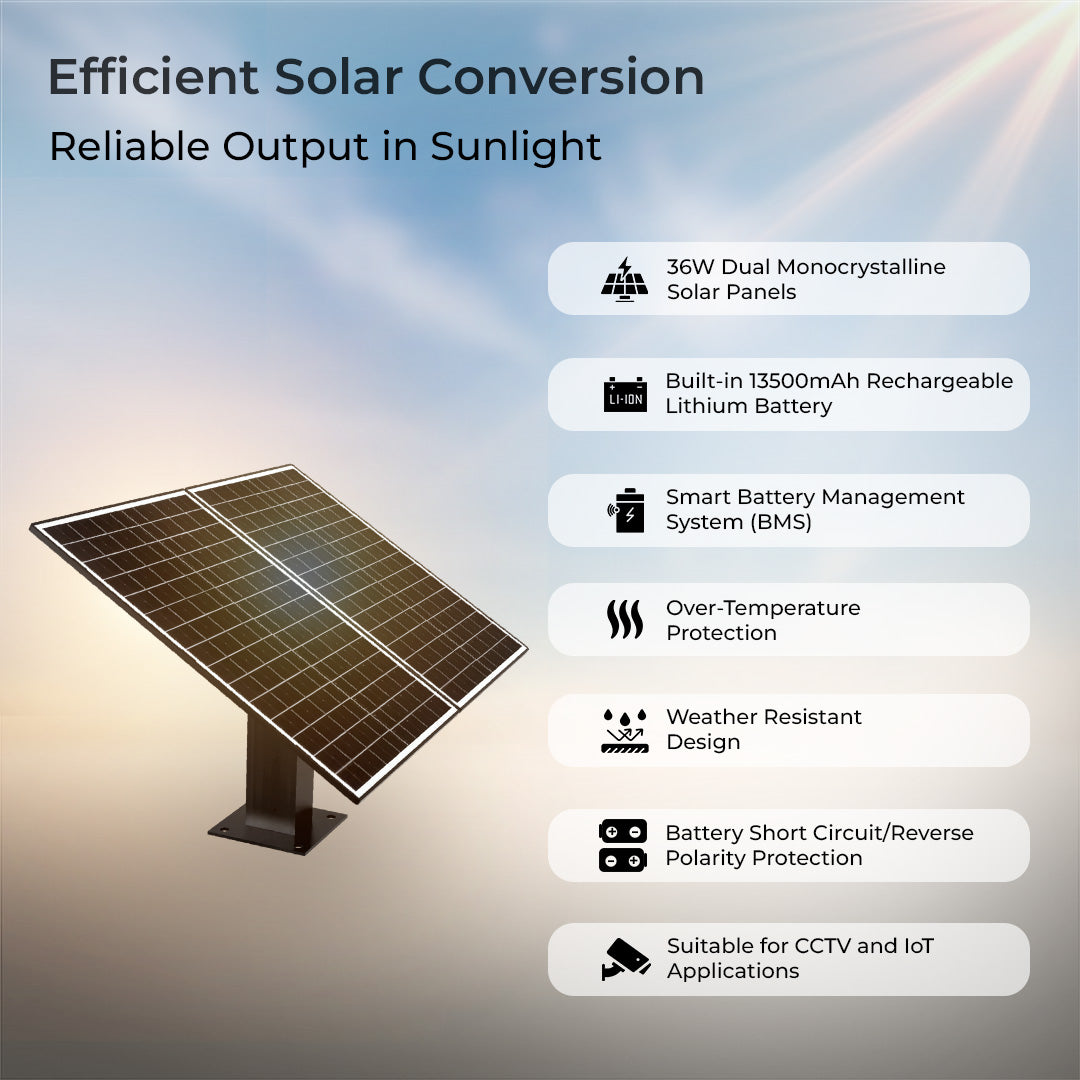 SunCharge Power Hub 36W