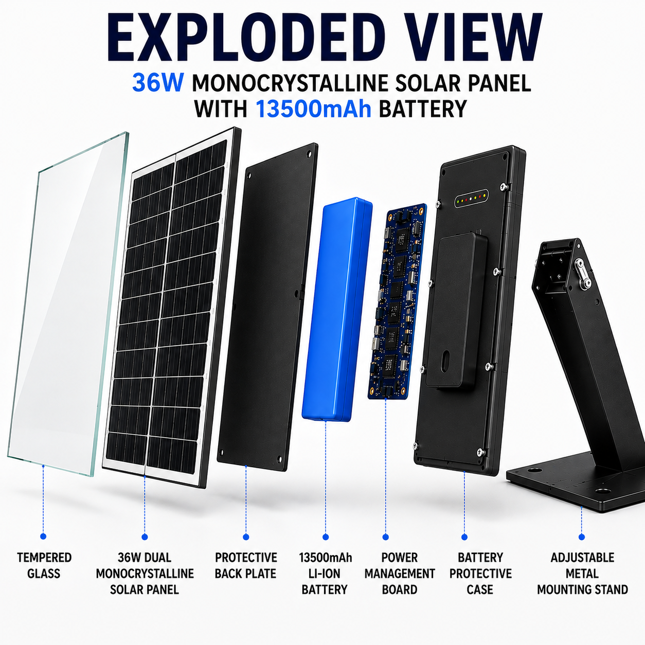 SunCharge Power Hub 36W