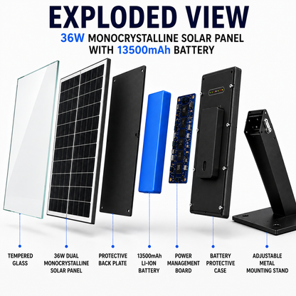 SunCharge Power Hub 36W