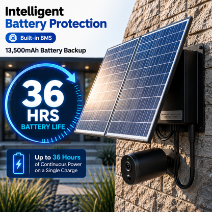 SunCharge Power Hub 36W